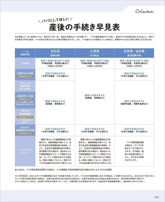 最新! 妊娠・出産新百科