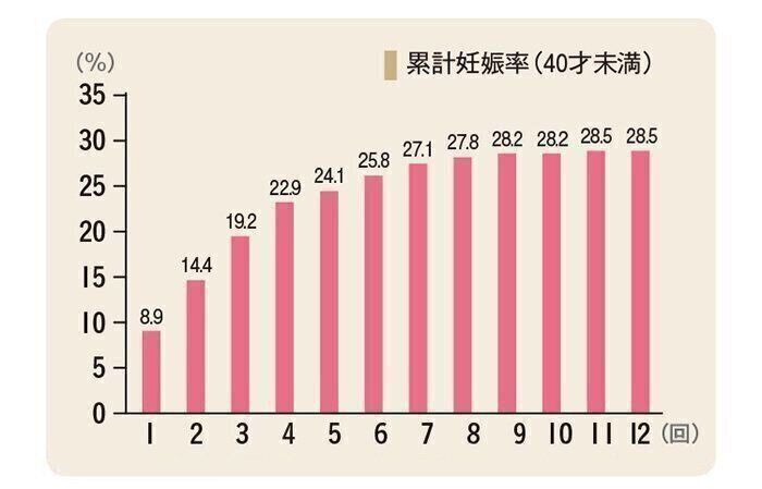 ■出典/国立成育医療研究センター