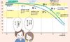 不妊治療の始めどきは「何人子どもが欲しいか」次第!人工授精・体外受精・顕微授精の方法は? 不妊治療クリニック受診ガイドSTEP4&5【男女共通】