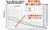 不妊治療しても授かれない現実、あまりにも知られていない妊娠のリミットを産科医が語る