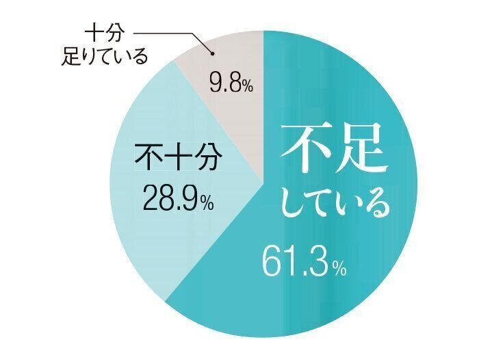 血中ビタミンD濃度測定結果