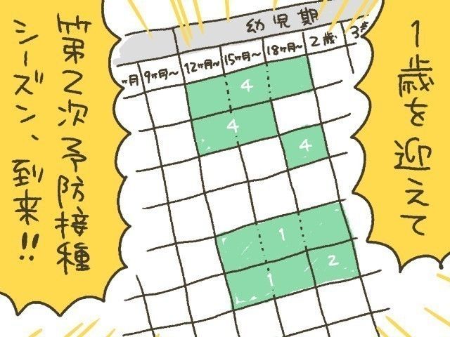 [10年ぶりに出産しました#58] 予防接種ラッシュ、再び！