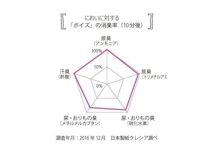 【ここがスゴイ!その②】抗菌・消臭