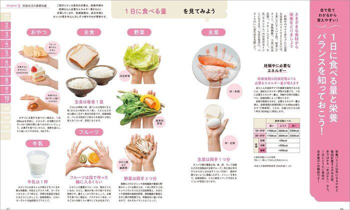 最新! 妊娠・出産新百科