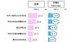 朝、アレをしないとお金が逃げる!? 貯まる人が意識するたったひとつのこと