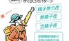 【不妊治療】男性不妊の原因8割を占める「造精機能障害」は自覚症状なし!治療法は?専門医に聞く