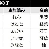元テレビ朝日アナウンサー竹内由恵アナ 妊娠中 励みになったのは先輩ママや友人の言葉 たまひよ 元テレビ朝日アナウンサー竹内由恵アナ 妊娠中 励みになったのは先輩ママや友人の言葉 たまひよ