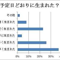 出産予定日が近い妊婦必読 予定日過ぎたら起きうるトラブルとは 産科医 たまひよ 出産予定日が近い妊婦必読 予定日過ぎたら起きうるトラブルとは 産科医 たまひよ