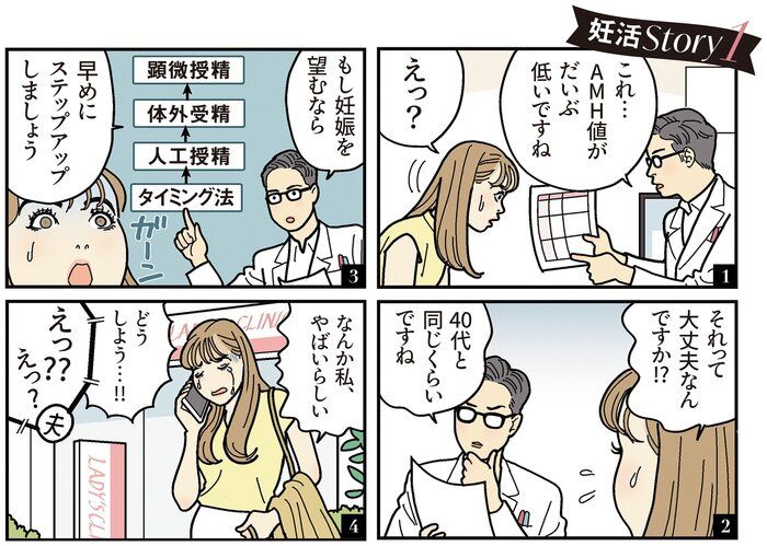藤田ニコルさん 妊活Story1