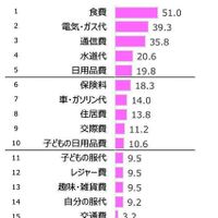 今年の夏の電気代 みんなどれくらいかかったの 過去最高金額を更新した人続出 たまひよ 今年の夏の電気代 みんなどれくらいかかったの 過去最高金額を更新した人続出 たまひよ
