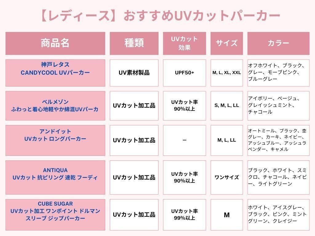UVカットパーカー　レディース　おすすめ