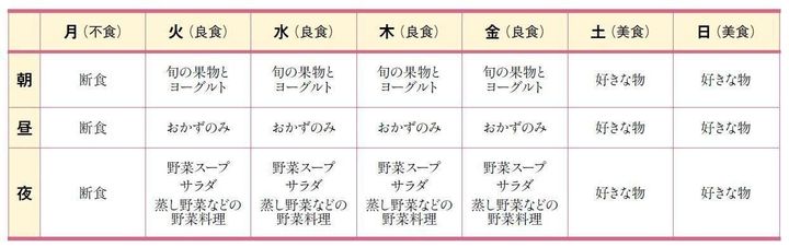 月曜断食 半年で15キロ減 アラフィフ人気漫画家が大成功 サンキュ 月曜断食 半年で15キロ減 アラフィフ人気漫画家が大成功 サンキュ