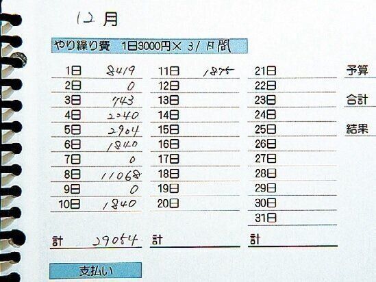 1日3000円やりくりで36歳で1500万円貯めた その方法とは サンキュ
