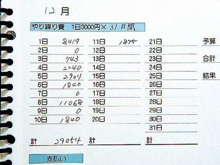 1日3000円やりくりで36歳で1500万円貯めた その方法とは サンキュ 1日3000円やりくりで36歳で1500万円貯めた その方法とは サンキュ