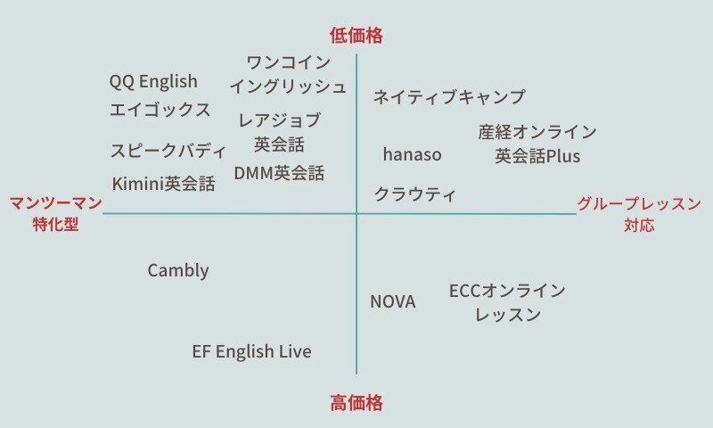 オンライン英会話を料金が安い順で15社比較！