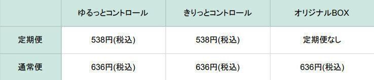 Hemog ハーモグ　プラン　料金　定期便　通常便