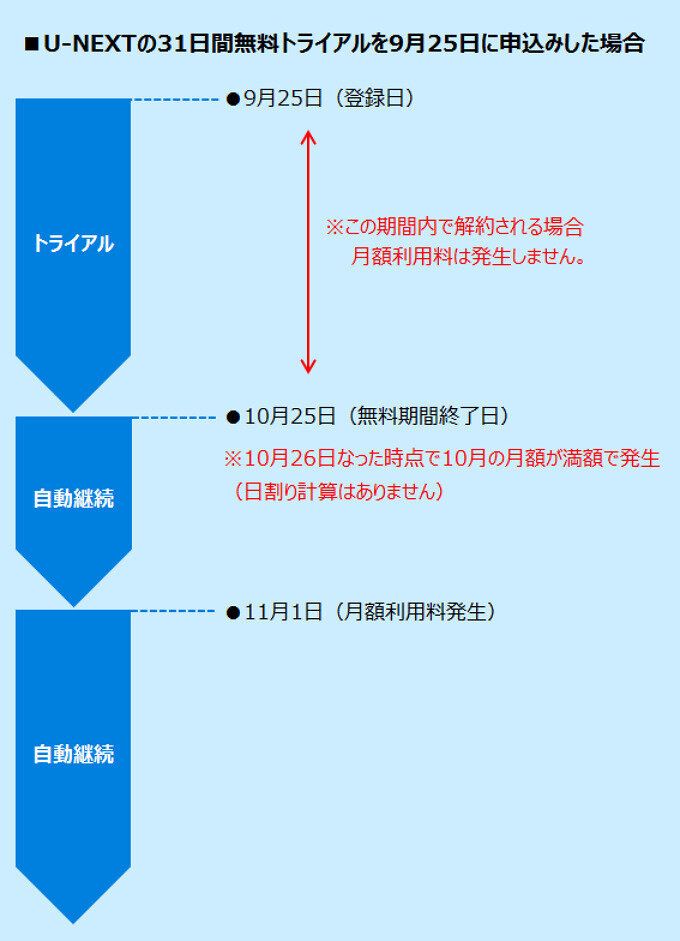出典：U-NEXT公式サイト