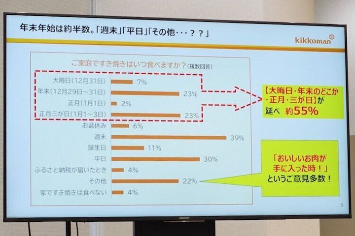 豚肉でも鶏肉でも!もっと自由な「すき焼きアレンジ」で気楽な“週末ごちそう鍋”を