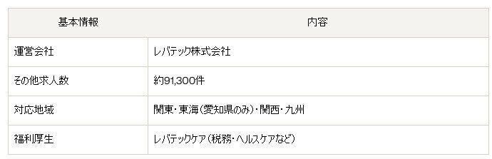 レバテックフリーランス