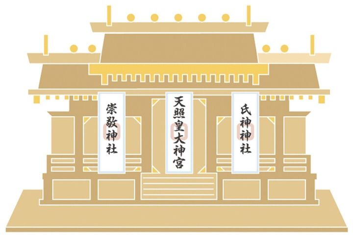 三社造り:お神札の正しいまつり方