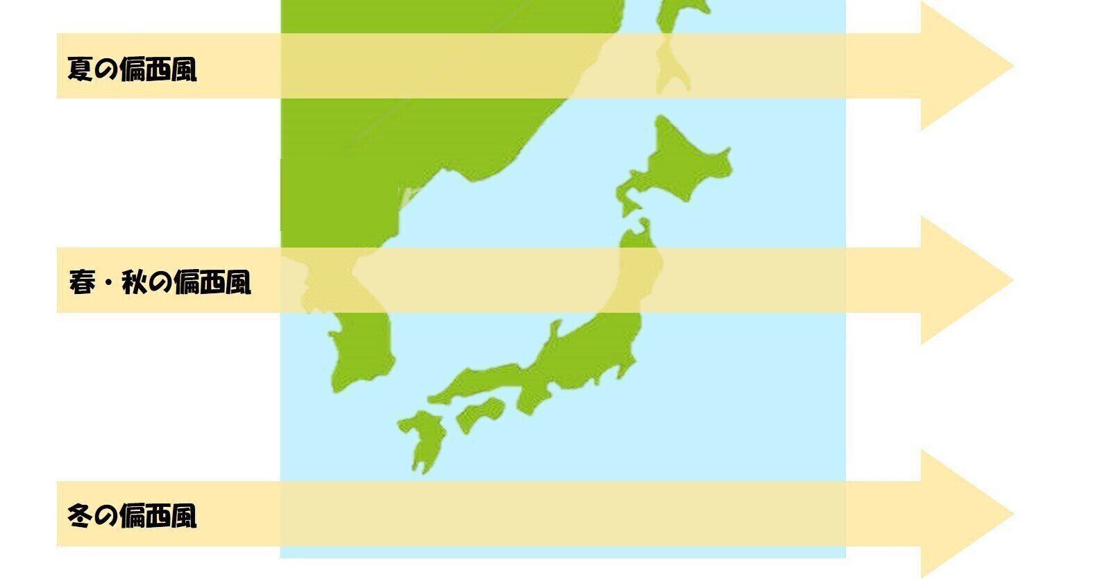 季節ごとの偏西風の位置