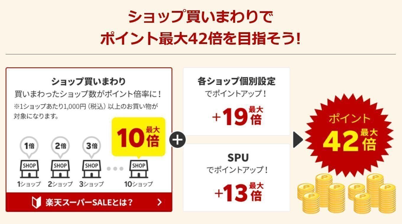 楽天スーパーセール】2022年6月4日20時スタート!ポイント最大42倍 ... 楽天スーパーセール】2022年6月4日20時スタート!ポイント最大42倍 ...