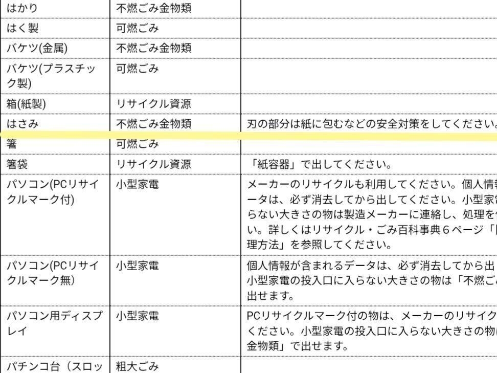 自治体のはさみの処分方法一覧