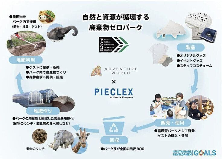 第1回ピエクレックスカンファレンス