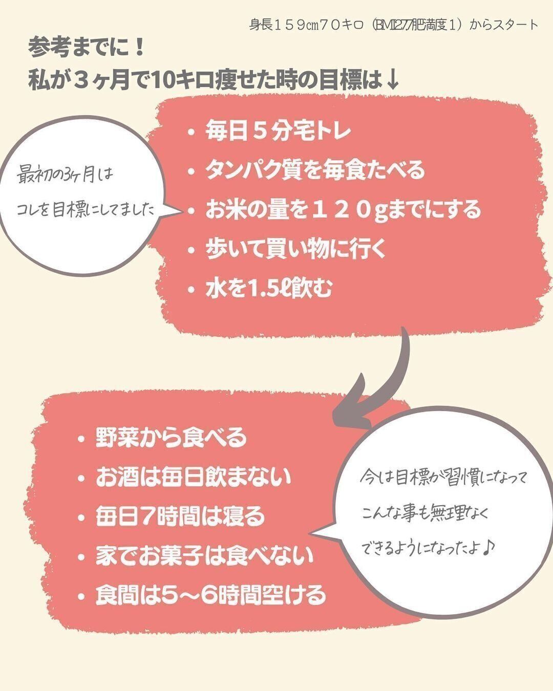 どんな目標にしたの？