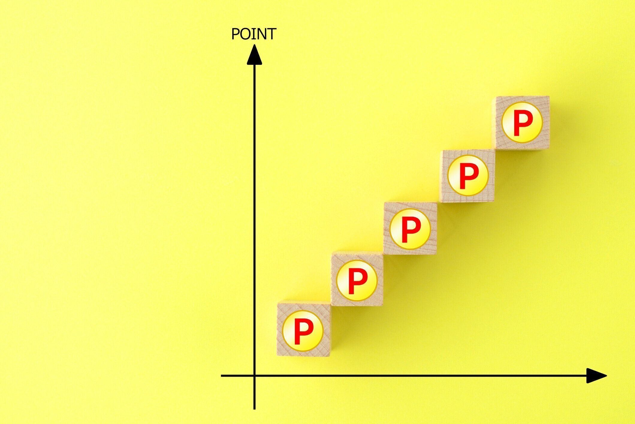 画像をポイントアップする