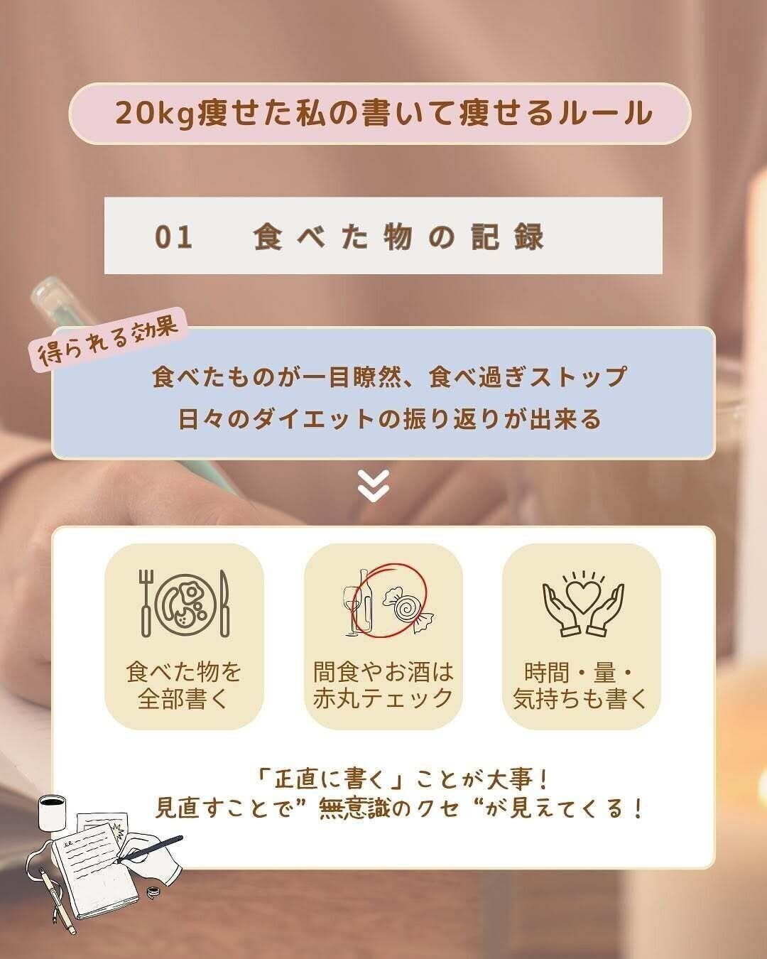 食べたものの記録