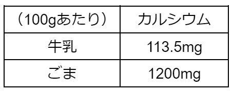 出典：シンクヘルスブログ