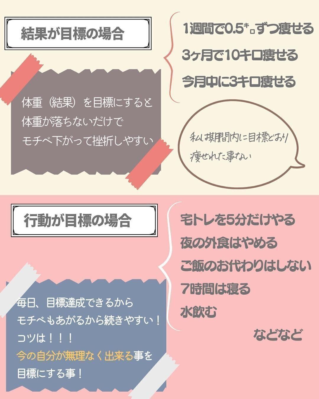 「行動」を目標にすると変わった！