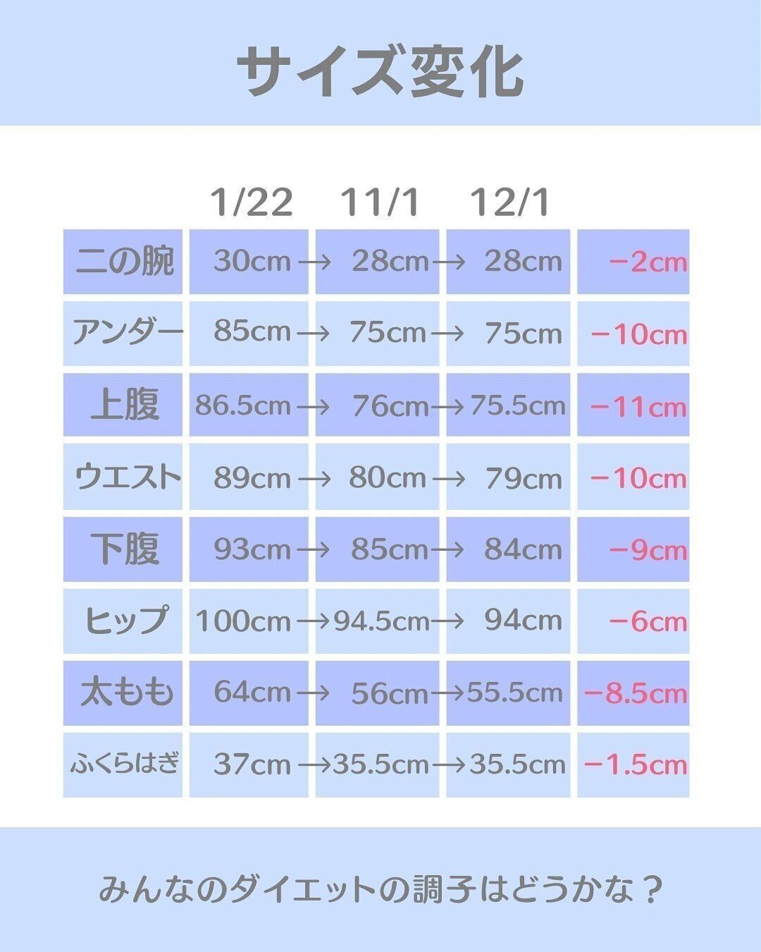 サイズの変化に驚き！