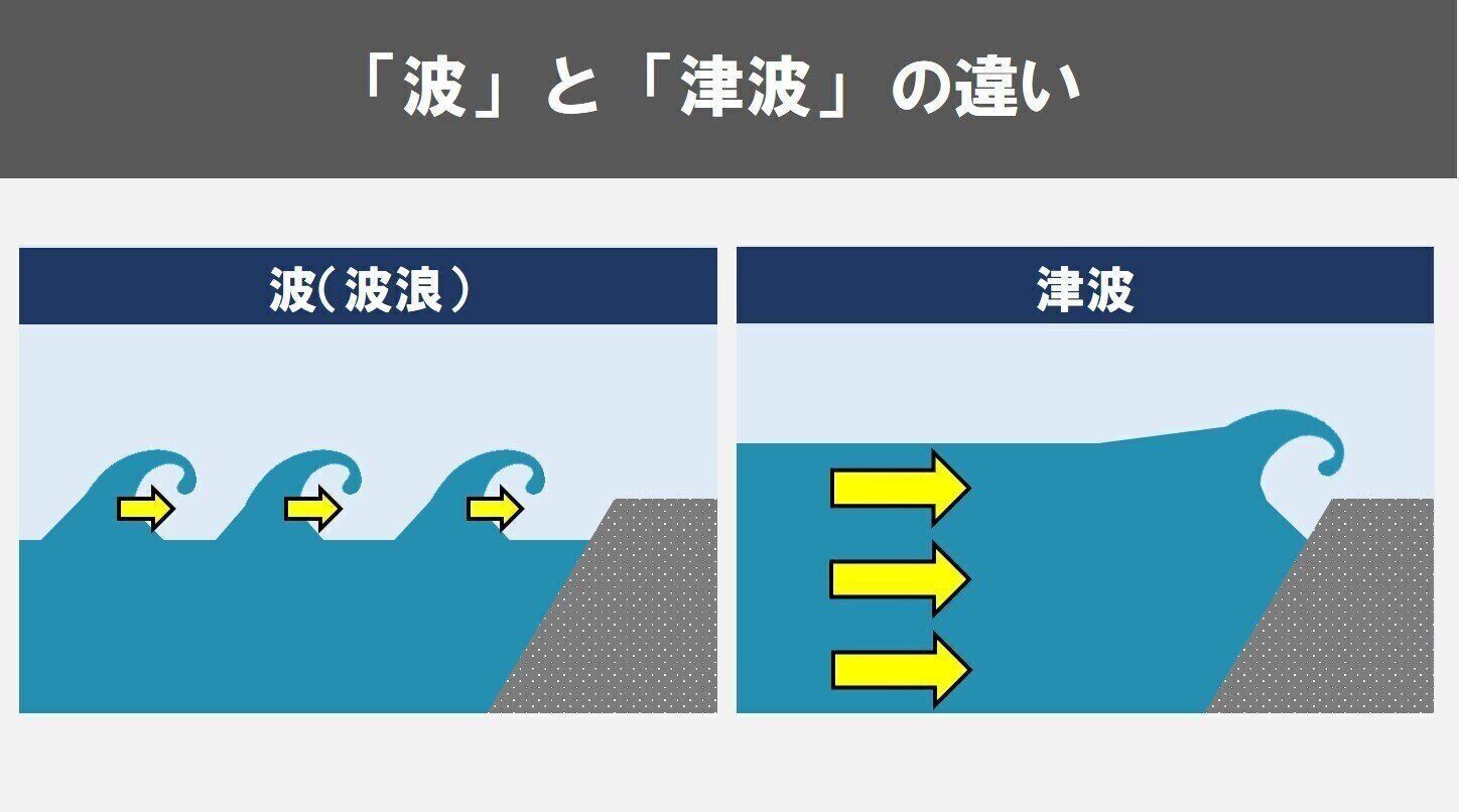 波と津波の違い