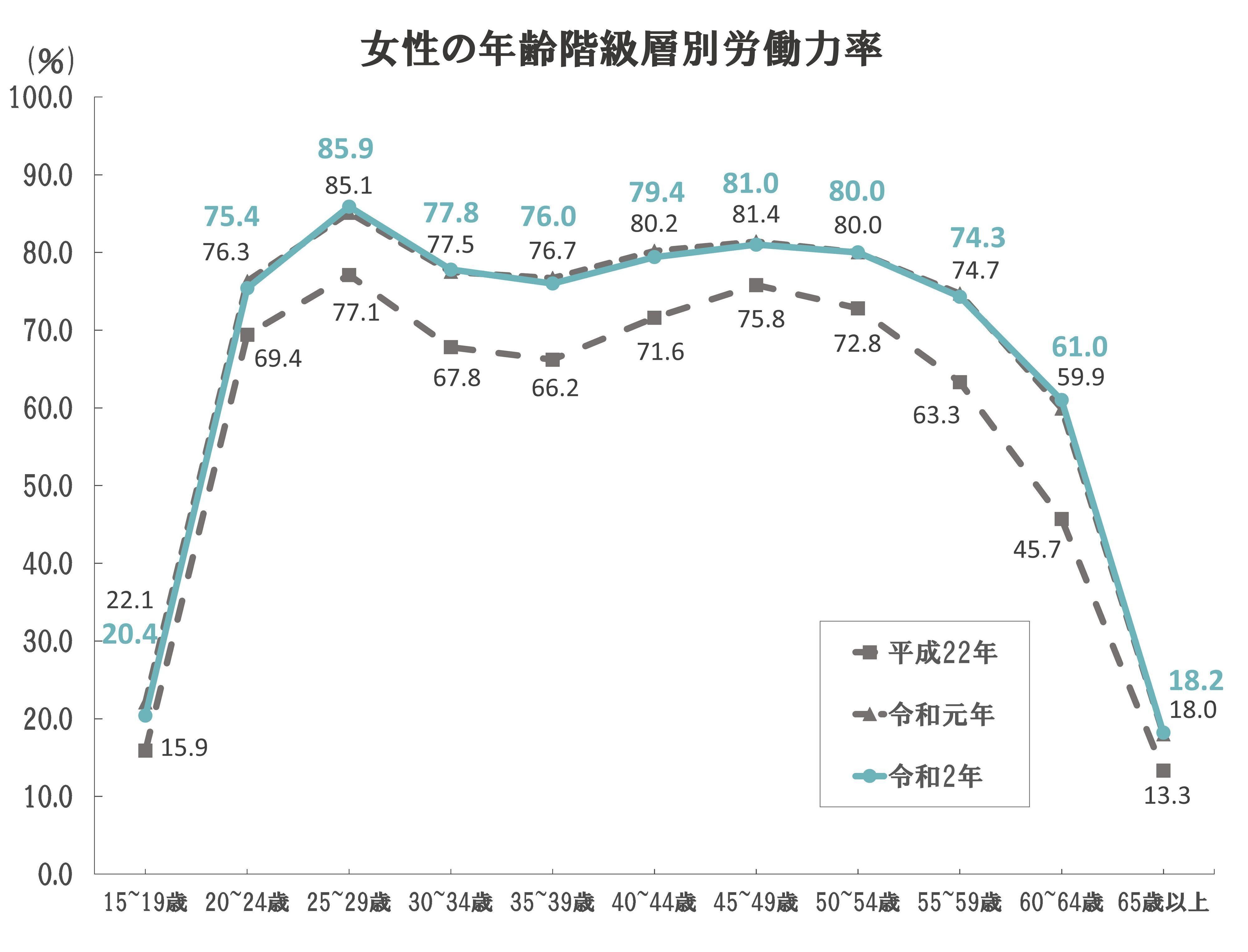 女性の転職で持っておきたい有利な資格10選 サンキュ