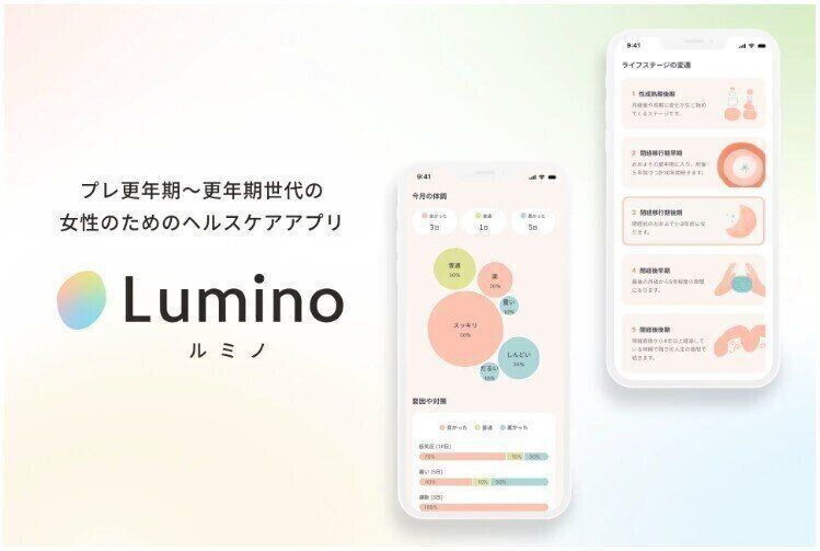 ヘルスケアアプリLumino