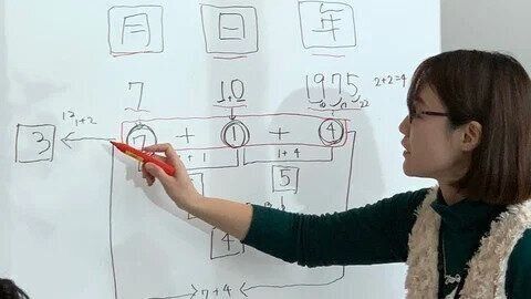 ＜占い＞〜Movie Academia〜 【CHIAMIメソッド鑑定術】 タロット＆数秘術 鑑定術＋ 占いの伝え方と開業方法