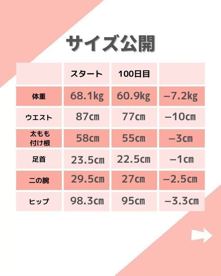 サイズの変化を大公開