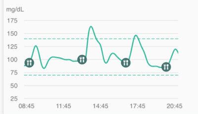 【睡眠不足の日】