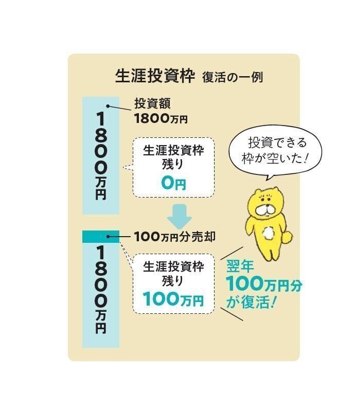 値下げ！ファイナンシャルプランナー ユーキャン ファイナンシャルプランナー（FP）講座がWEB限定5,000円割引