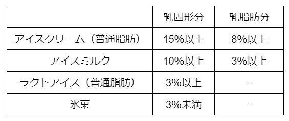 出典：シンクヘルスブログ