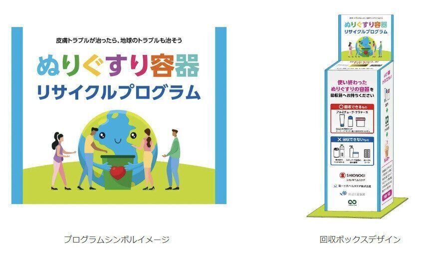 ぬりぐすり容器のリサイクル