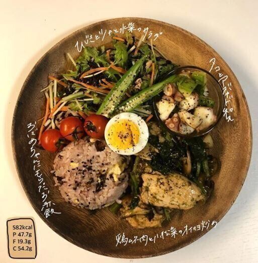 1日1食のワンプレートごはんで痩せボディをゲット！バランスを