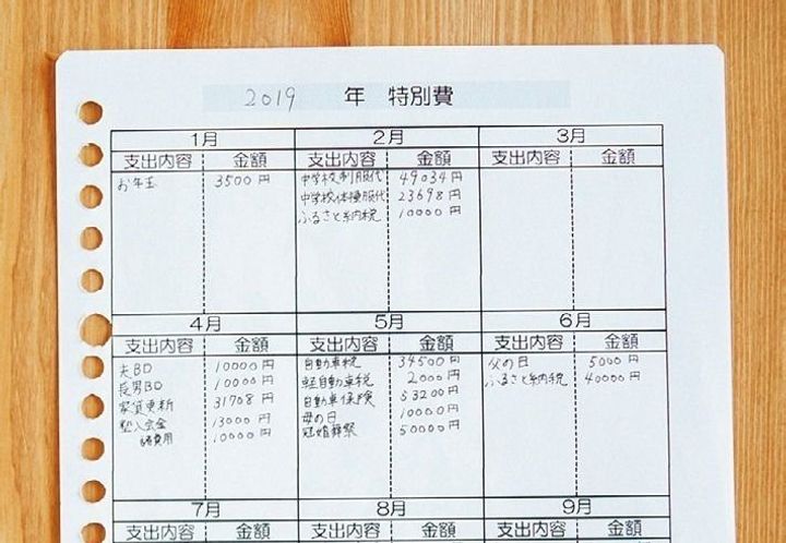 夫が300万円の借金 家計のヤバさを猛省してv字回復した方法 サンキュ