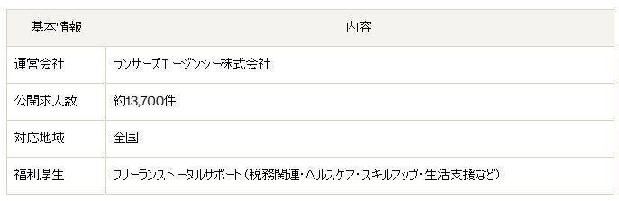 ランサーズエージェント