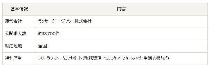 ランサーズエージェント