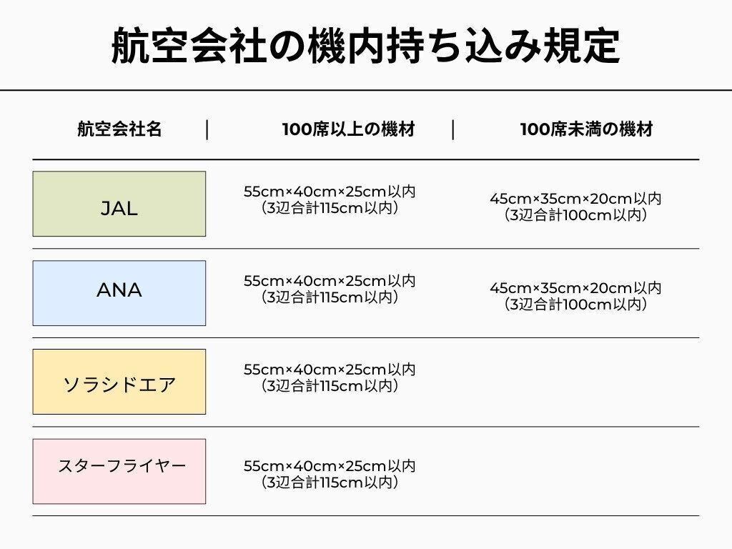 旅行　リュック