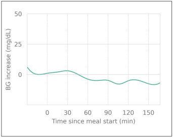 出典：シンクヘルスブログ