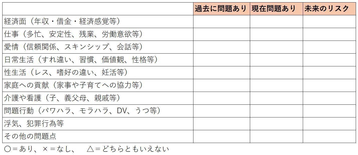 「ここまで来たら“離婚が正解”」のラインはどこ？専門家監修「離婚可視化シート」を記入して合理的に考えてみる